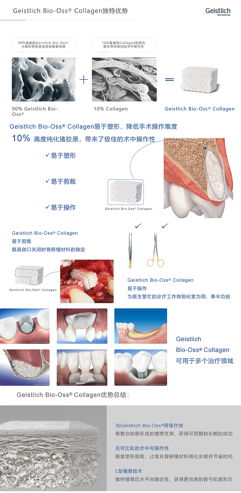 【盖氏】Bio-Oss Collagen4.jpg